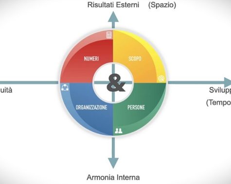 Modello Family Business Unit