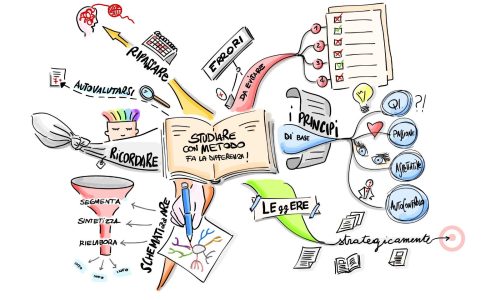 mappa-mentale-metodo-studio