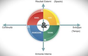 Modello Family Business Unit